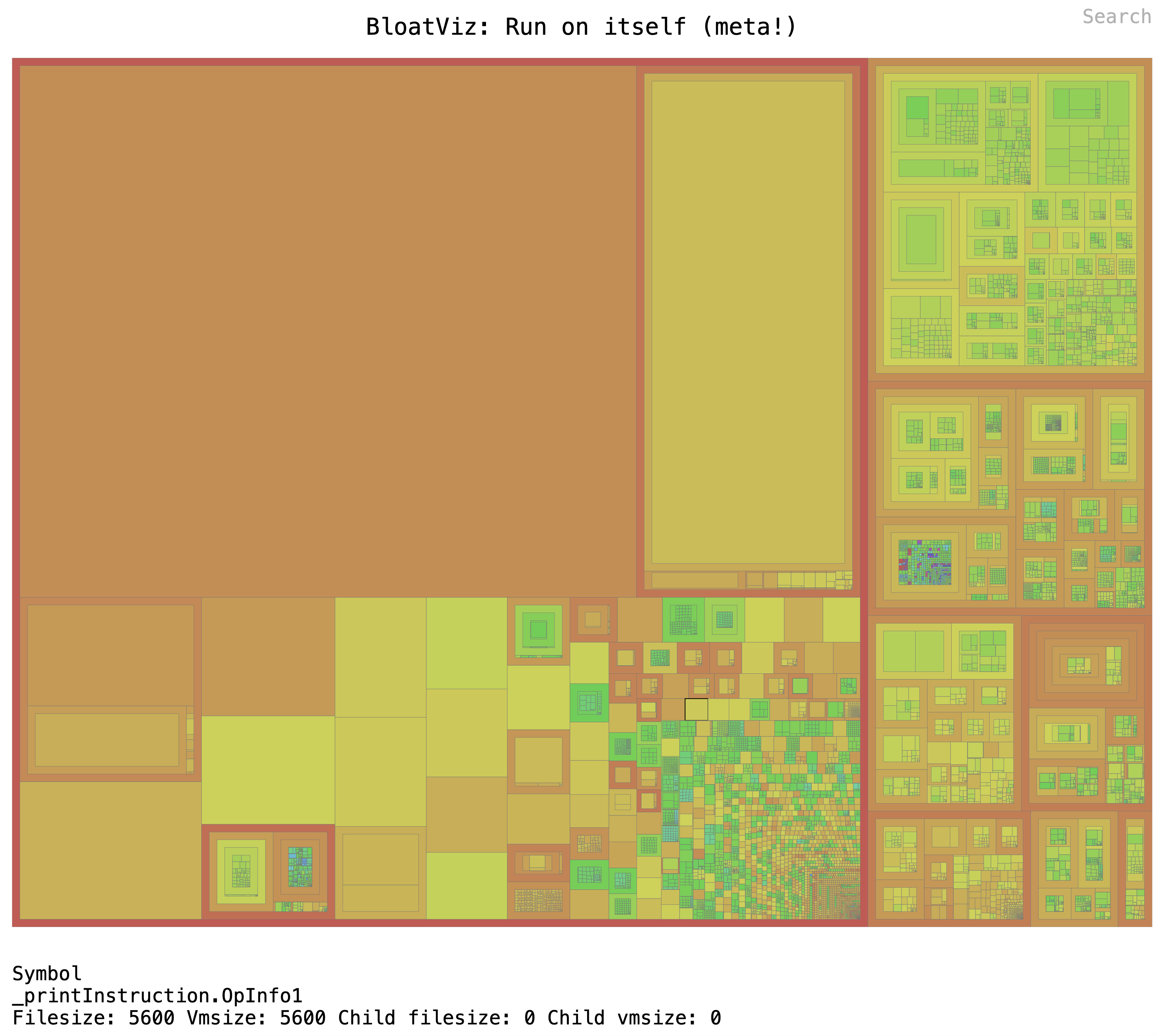 Bloatviz run on itself