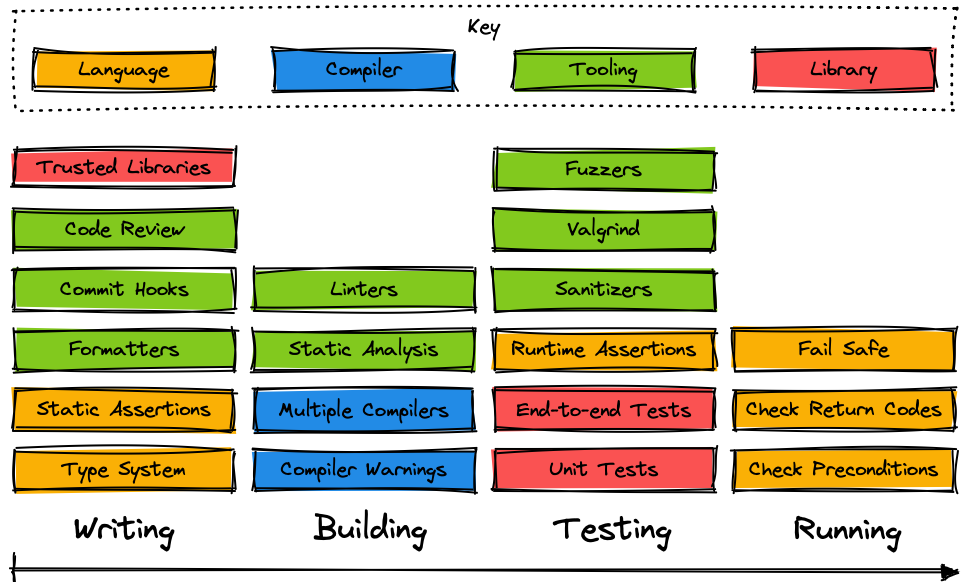 safety engineering 1