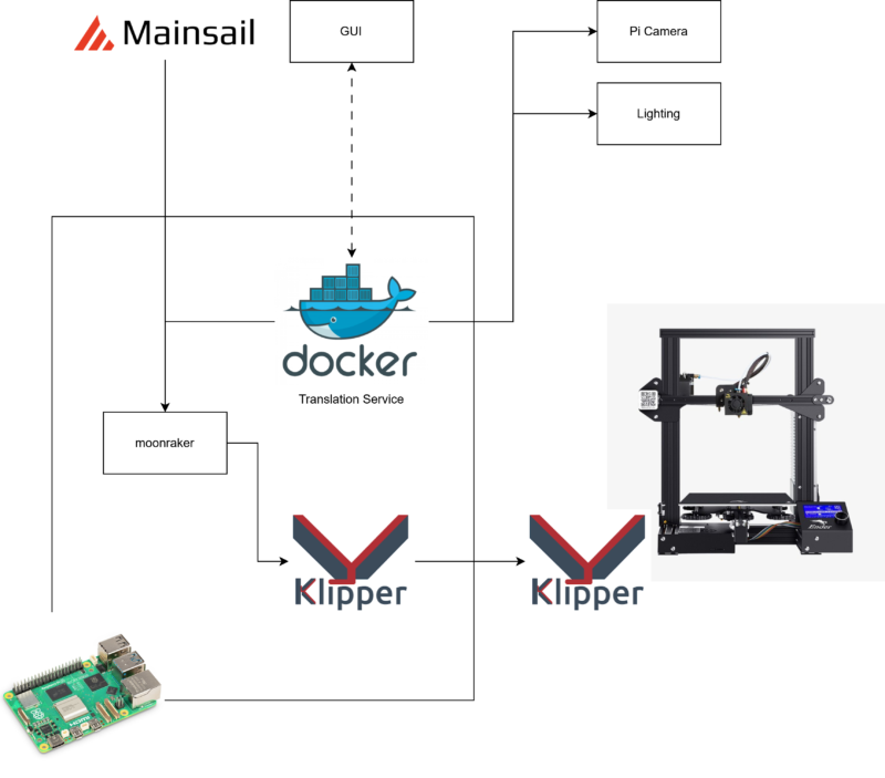 TRACE - Automating Hardware Teardowns 2 architecture